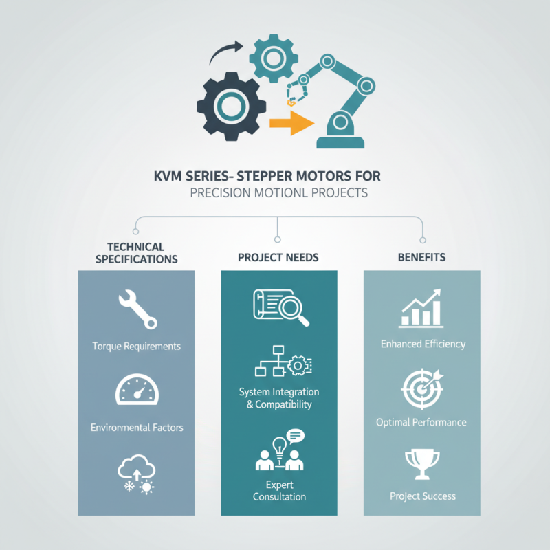 How to Choose KVM Series Stepper Motors for Your Projects?