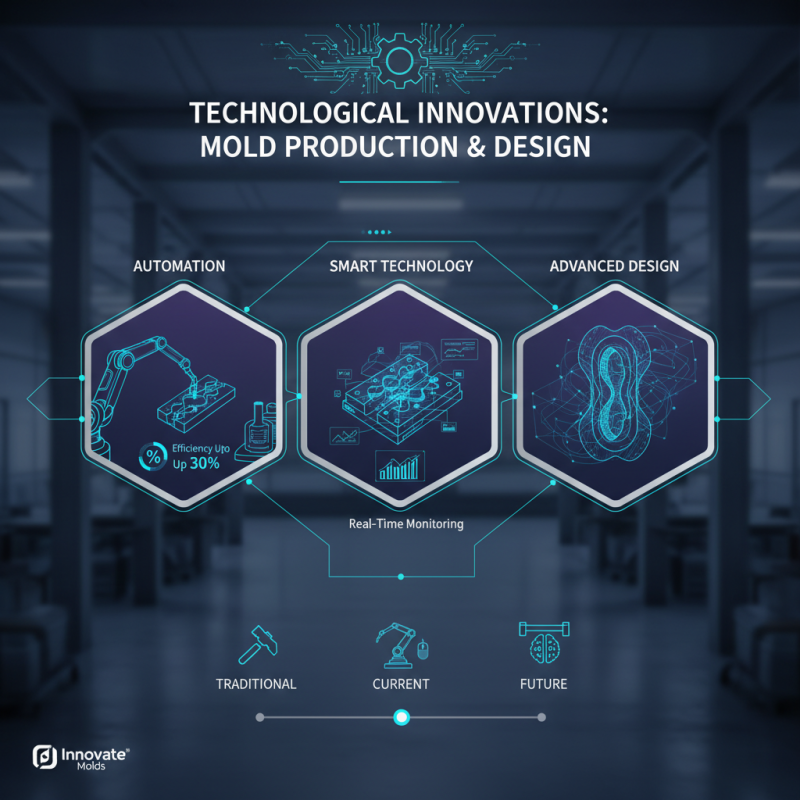 Top Tips for Analyzing Mold Market Trends Globally?