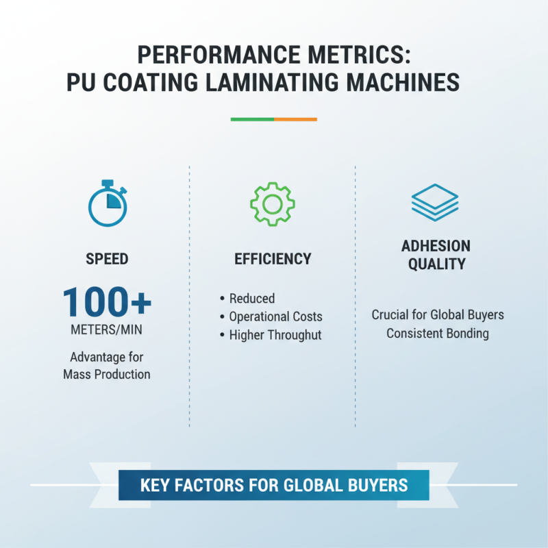 Top 10 Pu Coating Laminating Machines for Global Buyers?