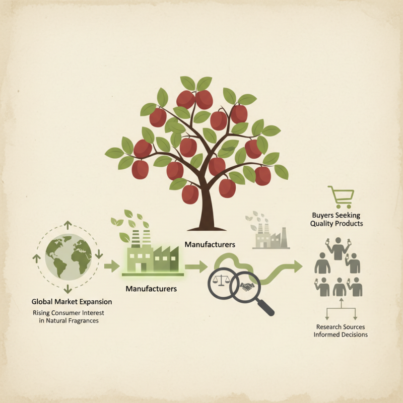 Top Jujube Aroma Manufacturers for Global Buyers 2026?