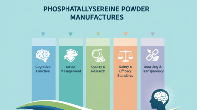 Top 5 Phosphatidylserine Powder Manufacturers to Consider?
