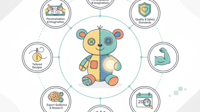 Discover the Best Custom Stuffed Animals for Your 2026 Needs?