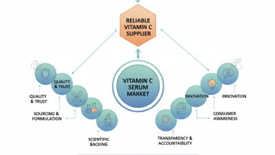 Top Vitamin C Serum Supplier for Global Buyers in 2026?