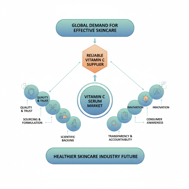 Top Vitamin C Serum Supplier for Global Buyers in 2026?