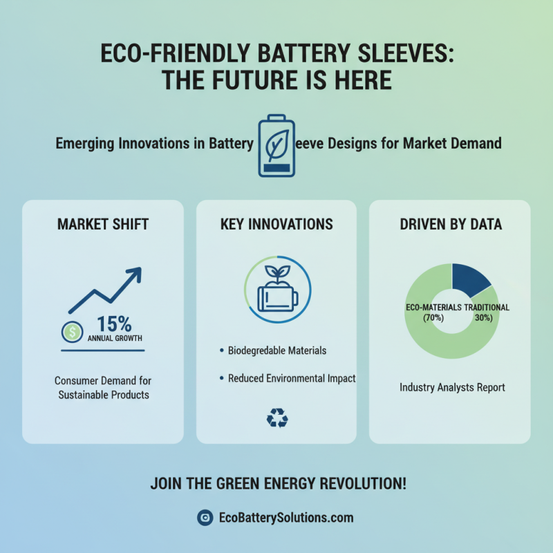 Top 10 Battery Sleeve Labing Trends for Global Buyers?