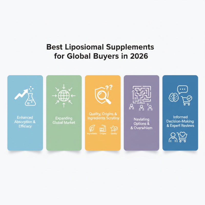 Best Liposomal Supplements for Global Buyers in 2026?
