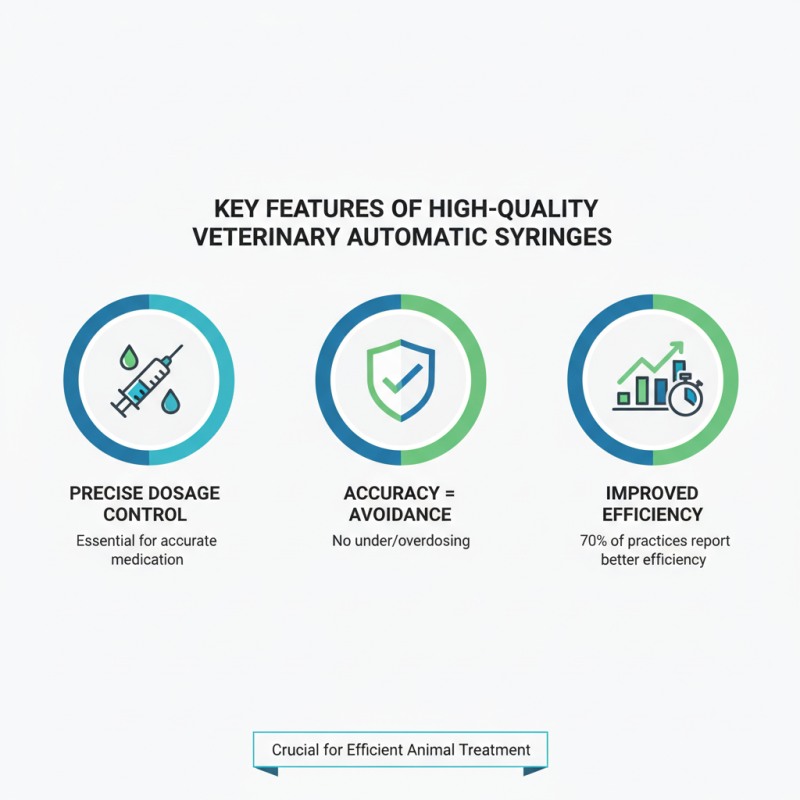 2026 How to Choose the Best Veterinary Automatic Syringe?