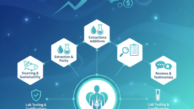 How to Choose the Best Fish Collagen Peptide Supplier in 2026?