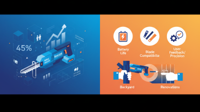 Best Mini Sawzall for Your Tool Collection in 2026?