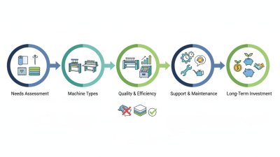 How to Choose the Best Bed Sheet Machine for Your Business?