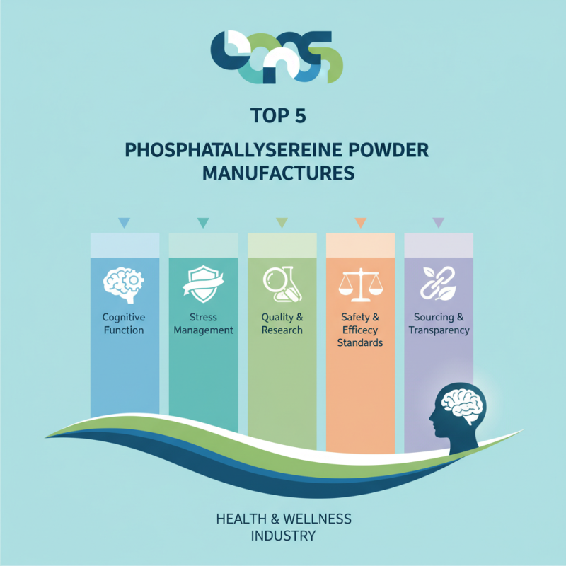 Top 5 Phosphatidylserine Powder Manufacturers to Consider?