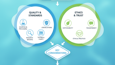 Top Tips for Choosing a Fish Collagen Manufacturer?