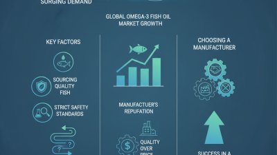 Top Private Label Fish Oil Manufacturing in China How to Choose?