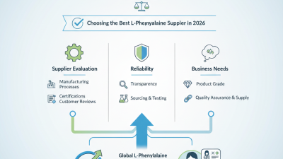 How to Choose the Best L-Phenylalanine Supplier in 2026?