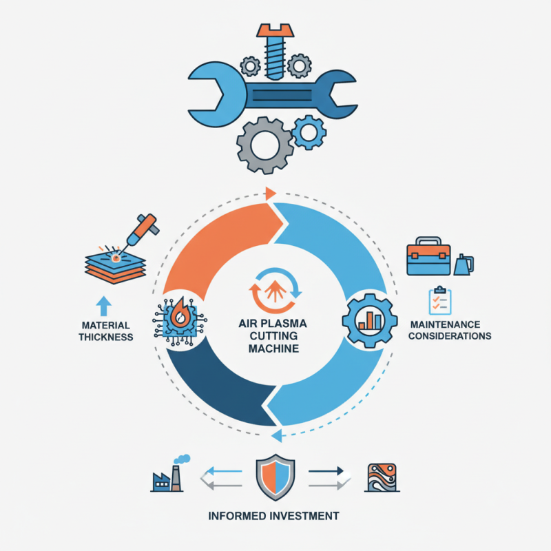 Top 5 Air Plasma Cutting Machines You Need to Know?