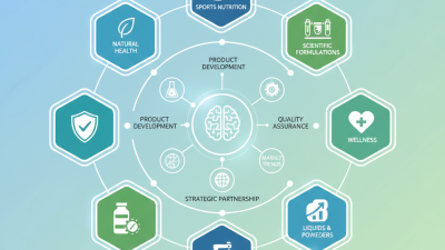 Top 10 Supplement ODM Manufacturers You Should Know?