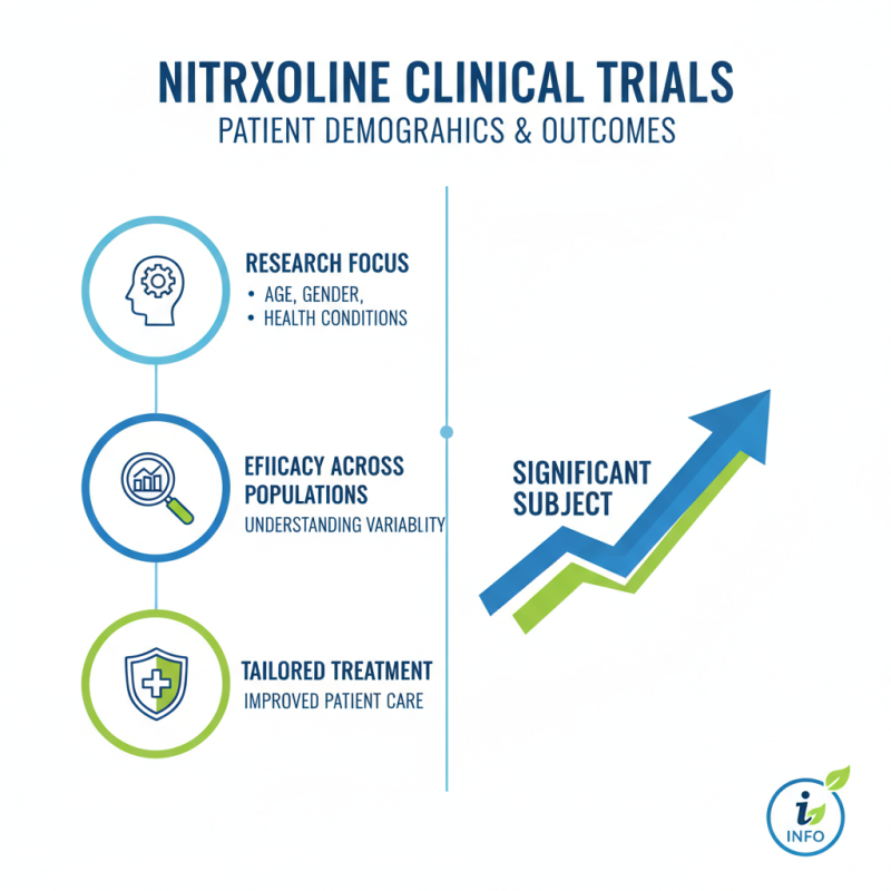 Nitroxoline Clinical Studies Insights for Global Buyers