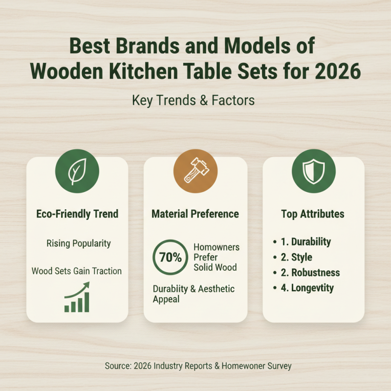 2026 Best Wooden Kitchen Table Set for Your Home Needs?