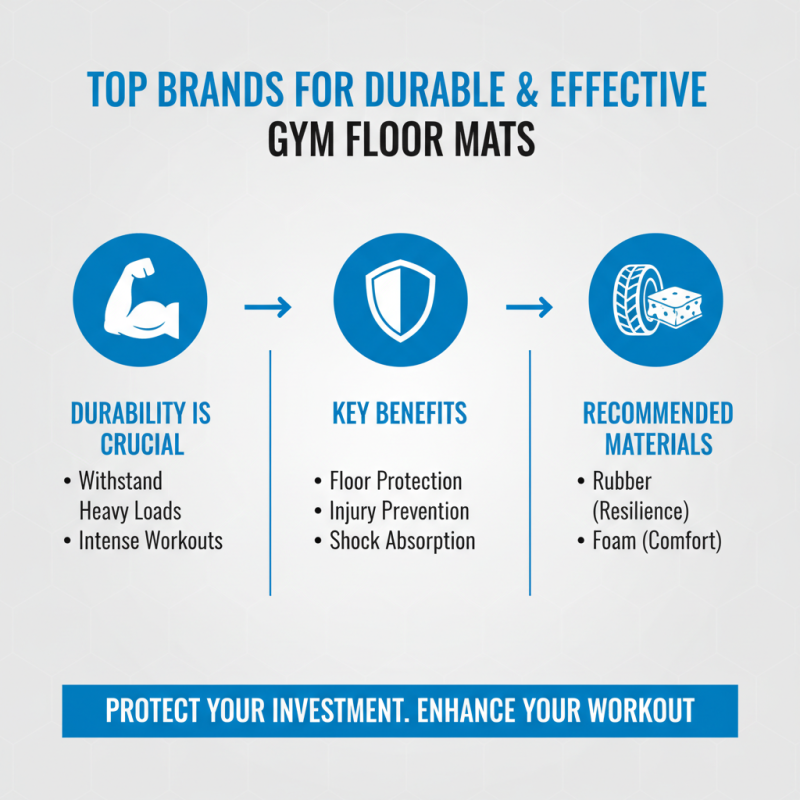 Best Gym Floor Mats for Your Workout Needs?