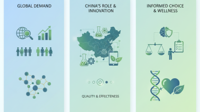 China Best Vitamins and Supplements Benefits for Global Buyers?