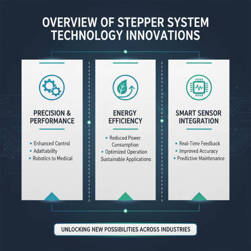 2026 Top Innovations in Stepper System Technology Explained