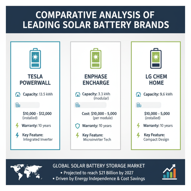 Best Solar Power Battery Storage Solutions for Global Buyers?