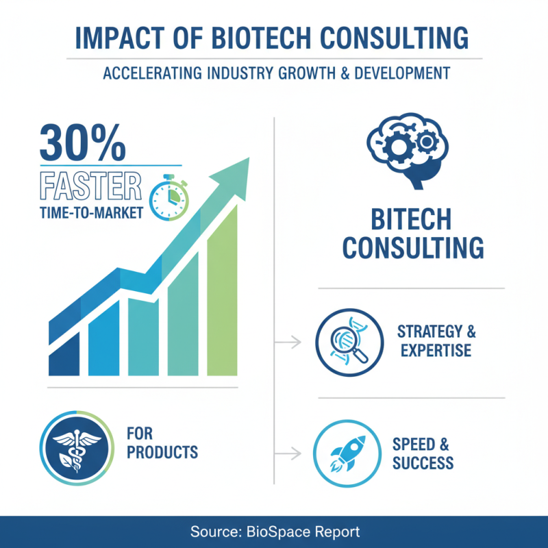 China Top Biotech Consulting Firms Driving Innovation and Growth?