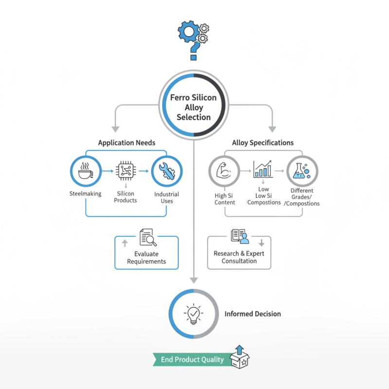 How to Choose the Right Ferro Silicon Alloy for Your Needs?