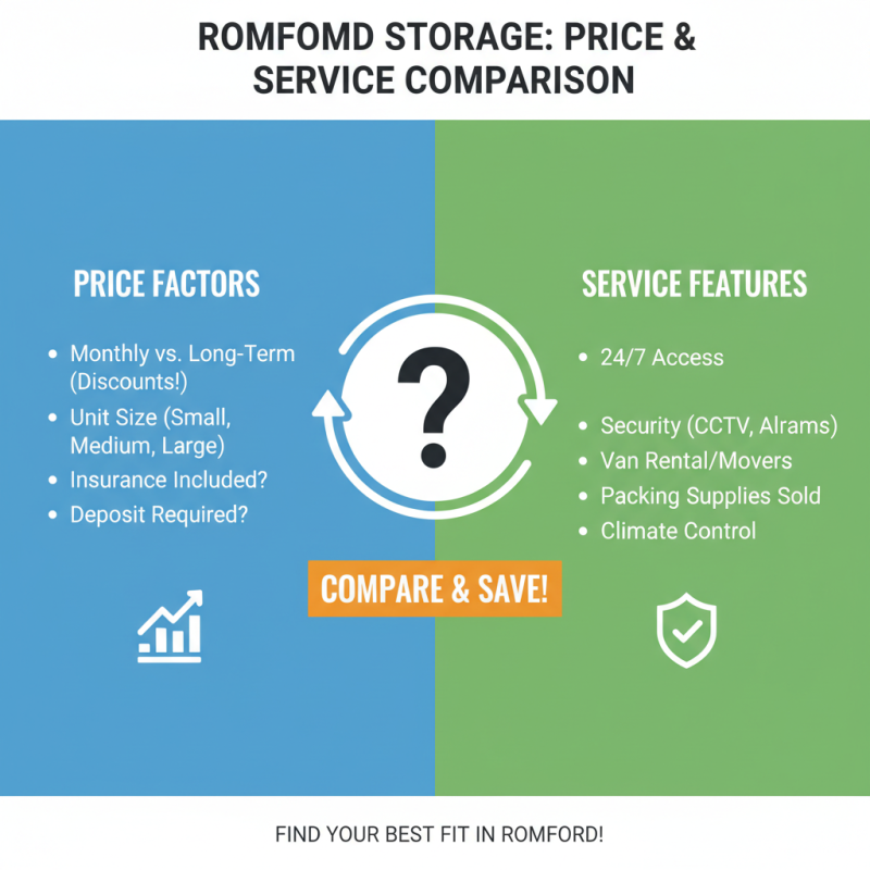 Top Self Storage Options in Romford for Your Needs?