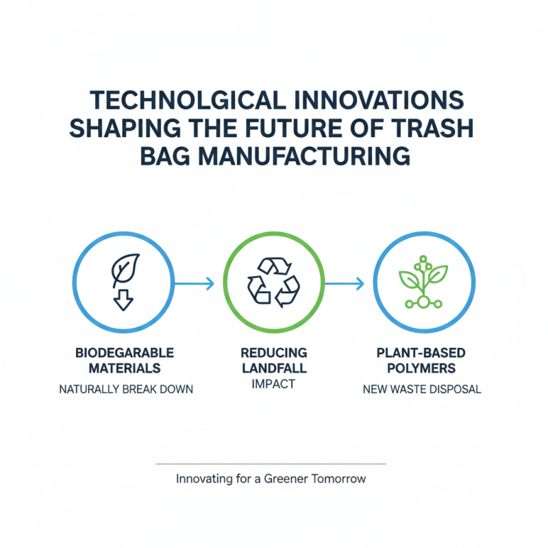 2026 Best Trash Bags for Every Household Need and Environmentally Friendly Choices?