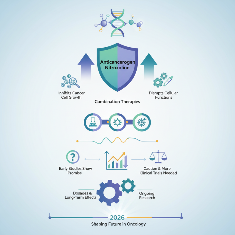 2026 Top Anticancerogen Nitroxoline Benefits and Buyers Guide?