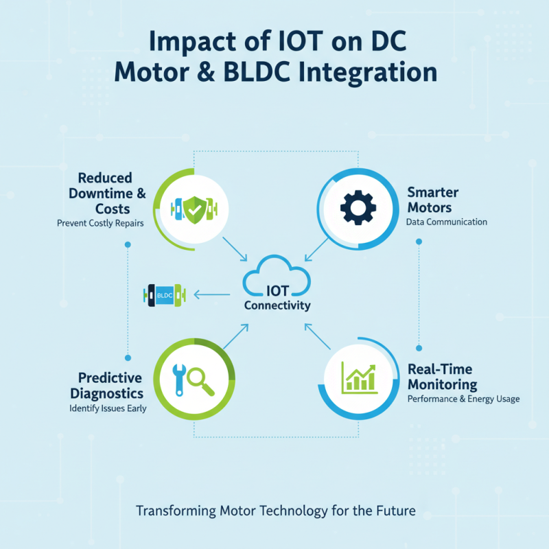 2026 Top Trends in DC Motor BLDC Technology Insights and Innovations?