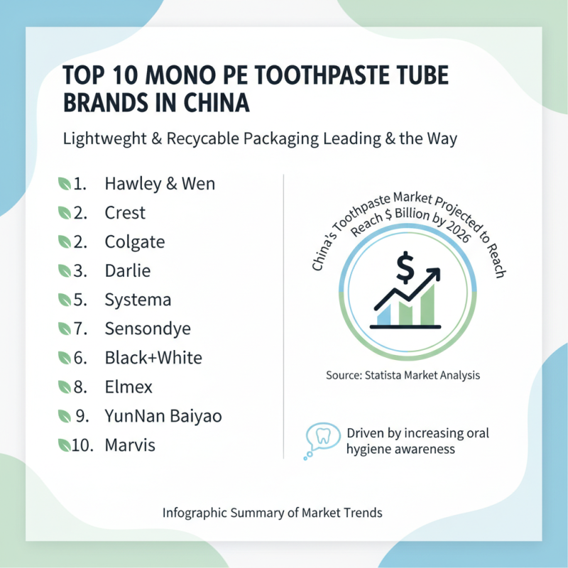 Top 10 Mono Pe Toothpaste Tube Brands in China Worth Trying?