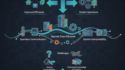How to Implement Bacnet Over Ethernet in Building Automation Systems?