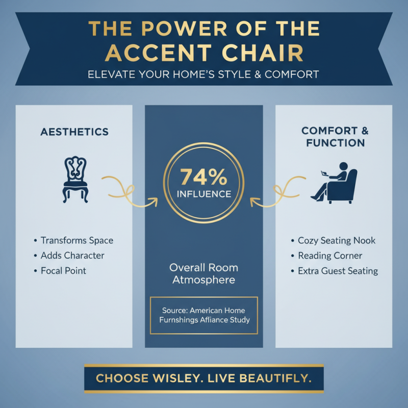 How to Choose the Right Aston Modern Solid Wood Accent Chair for Your Home?
