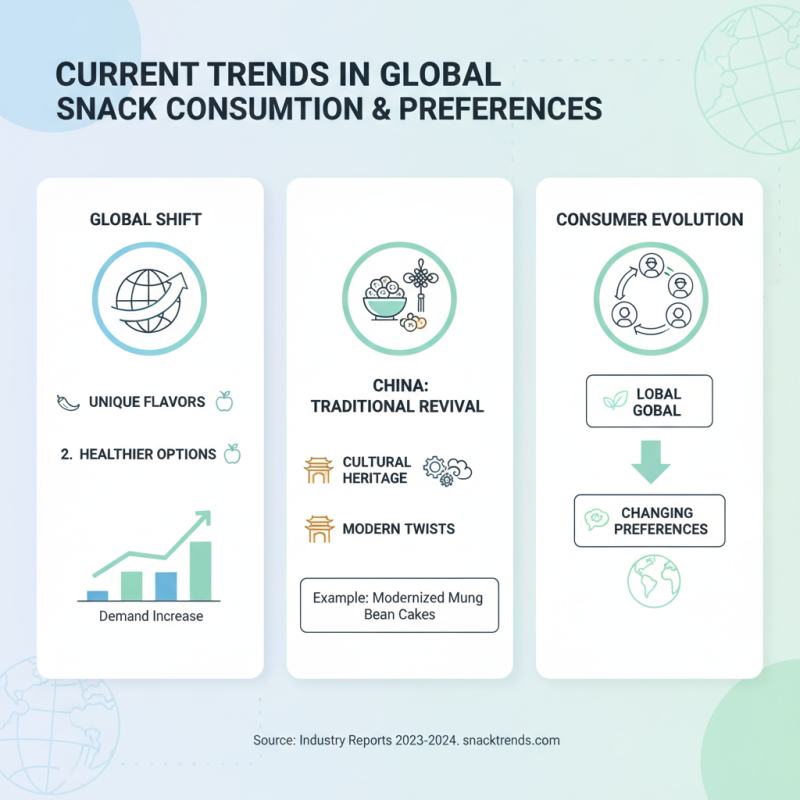 Discover the Best Global Snacks from China Today?