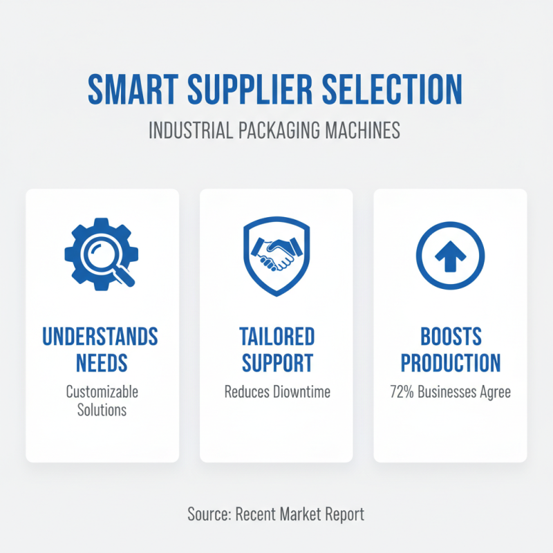 How to Choose the Right Industrial Packaging Machines for Your Business?