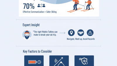 How to Choose the Best Ski Walkie Talkies for Your Needs?