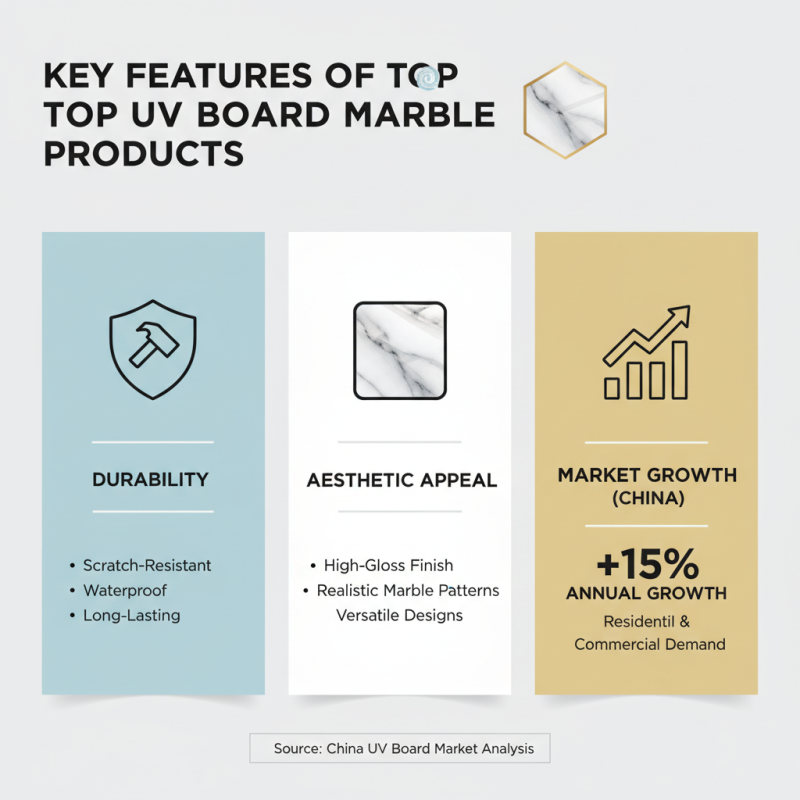 China Top 10 Uv Board Marble Products for Global Buyers?