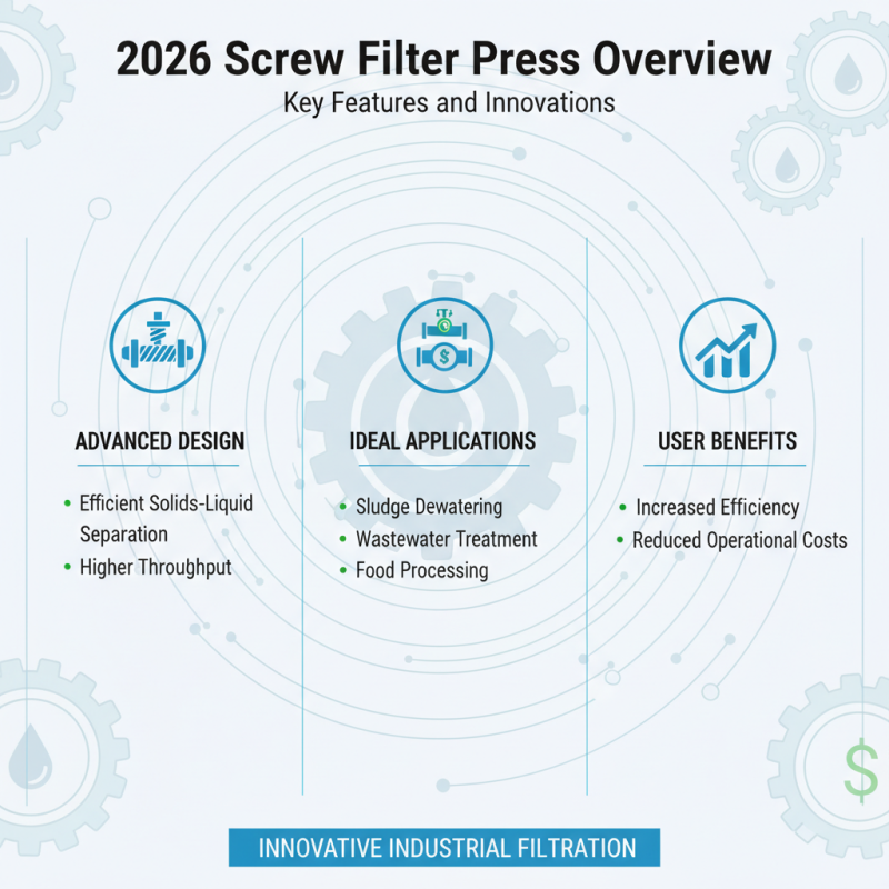 2026 Best Screw Filter Press for Efficient Filtration Needs?