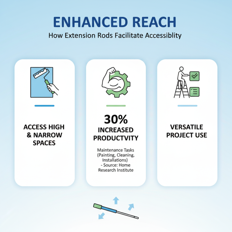 Top Benefits of Using Extension Rods for Your Projects and Tasks?