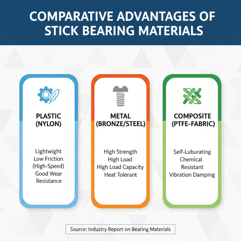 Top 10 Stick Bearing Types for Global Buyers to Consider?