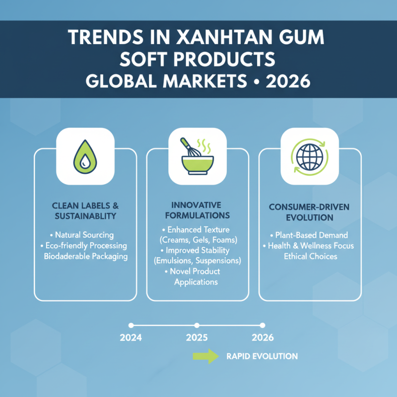 Top Xanthan Gum Soft Products for Global Buyers in 2026?