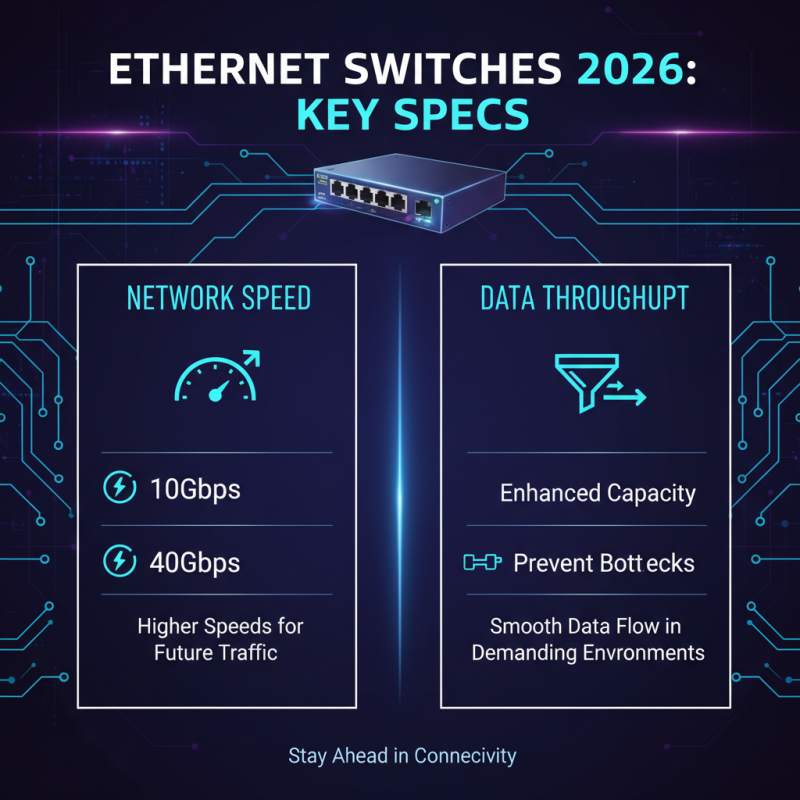 2026 Top Ethernet Switch Network Buying Guide for Global Buyers?