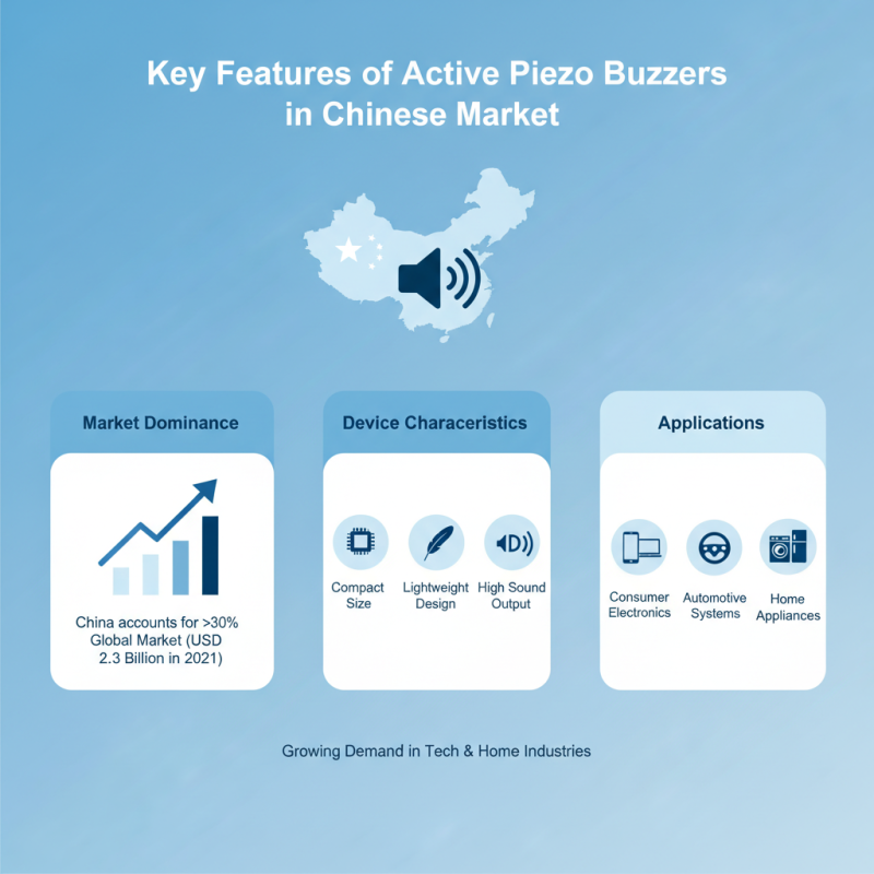 China Top Active Piezo Buzzer Products and Their Applications?
