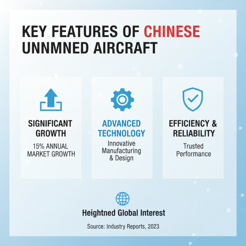 Top 10 Unmanned Aircraft in China for Global Buyers?