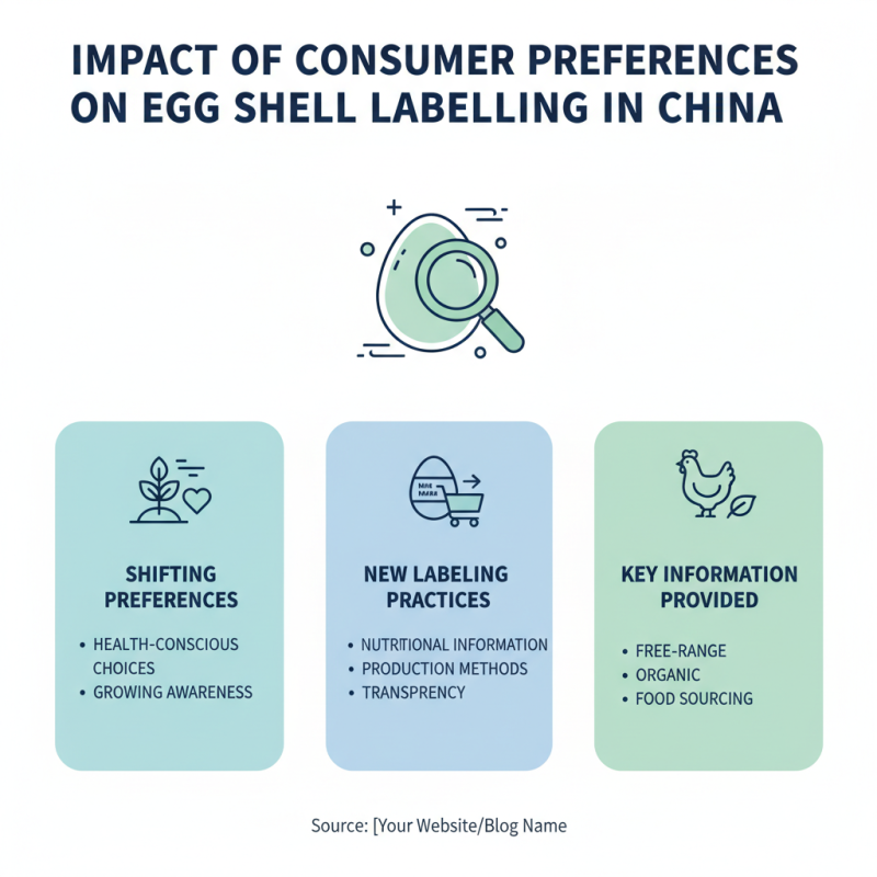 China Top Eggs shell Label Trends for Global Buyers?