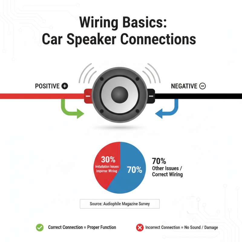 Top 10 Tips for Easy Car Speaker Installation at Home?