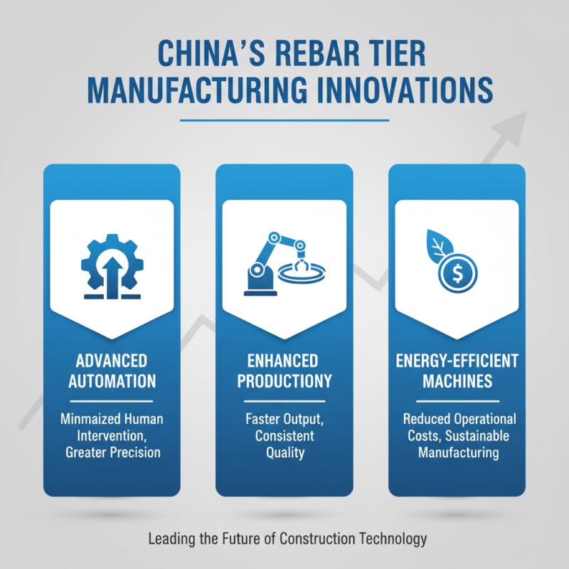 China Top Max Rebar Tier Innovations and Applications Explained