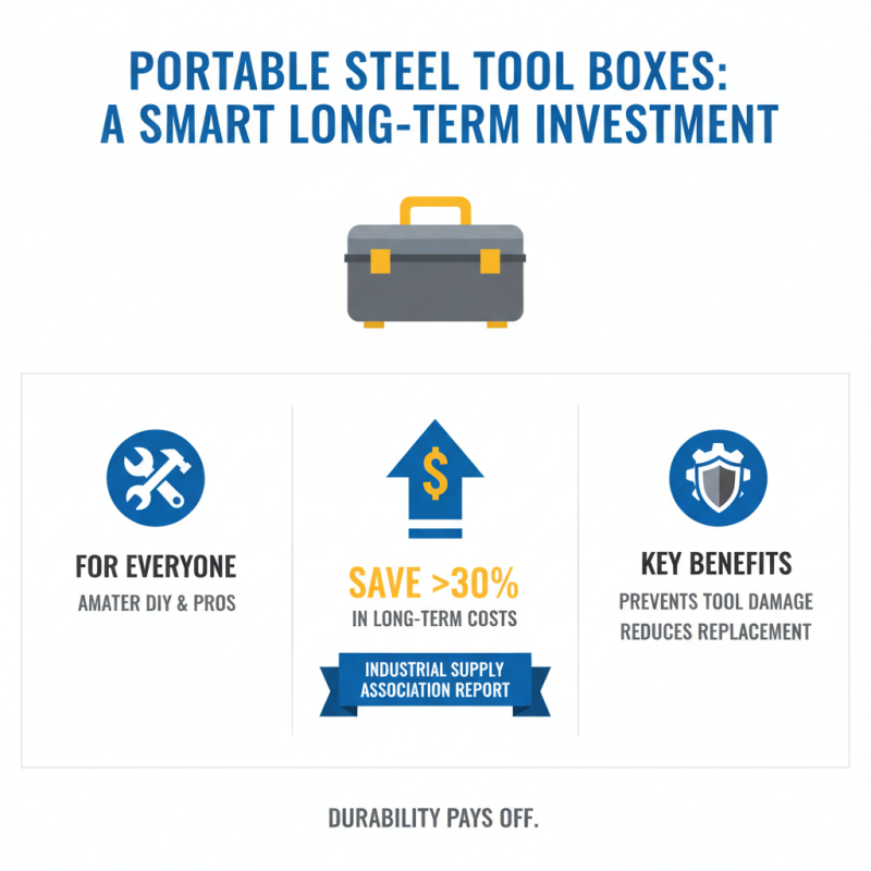 Why Choose a Portable Steel Tool Box for Your Needs?